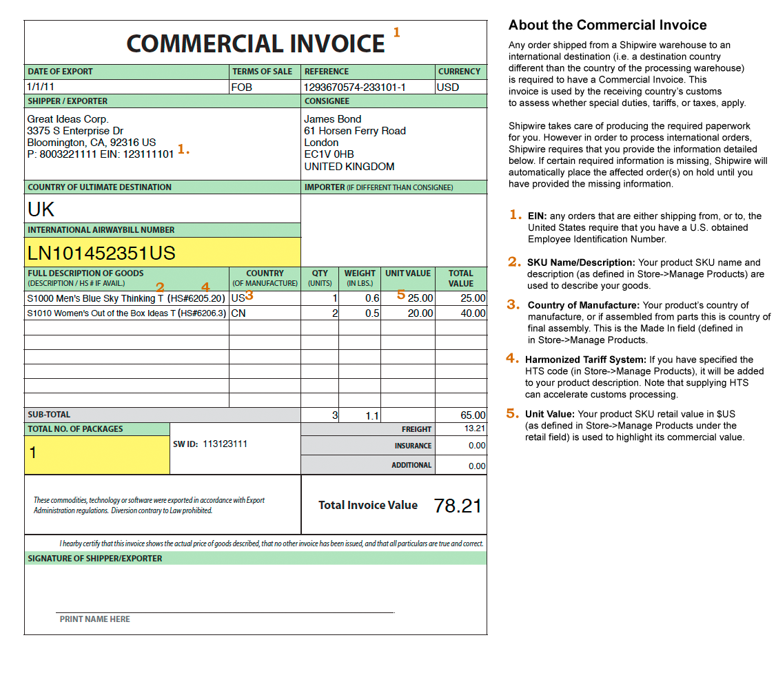 International shipping and the commercial invoice