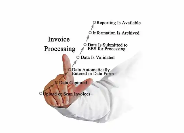 Automating Invoice Processing for Time sensitive Projects