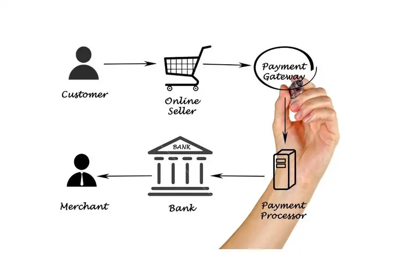 What is an invoice payment process